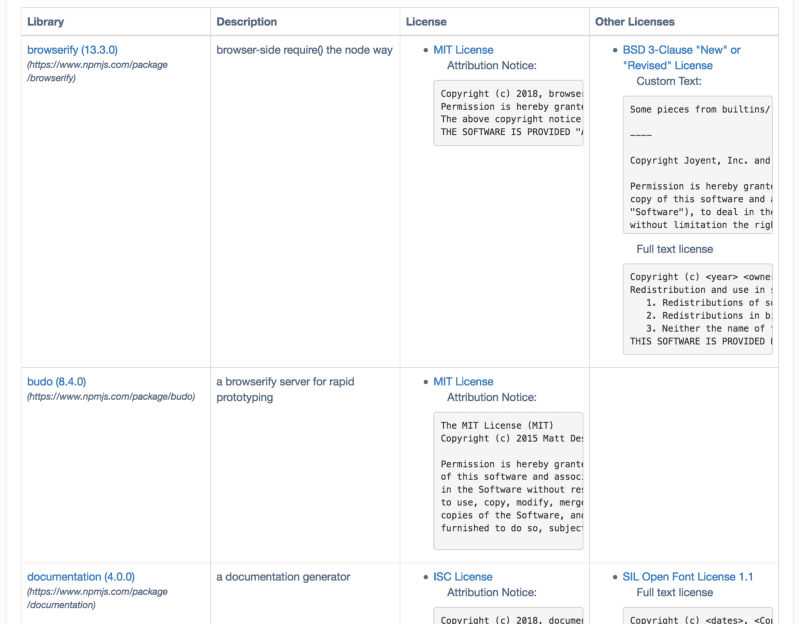 300+ New Licenses Supported in FOSSA