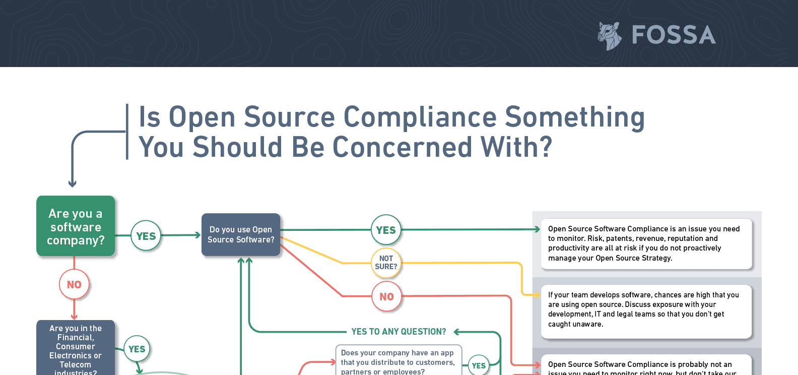 A Partnership Between Legal Teams and Software Engineers is More Important Than Ever