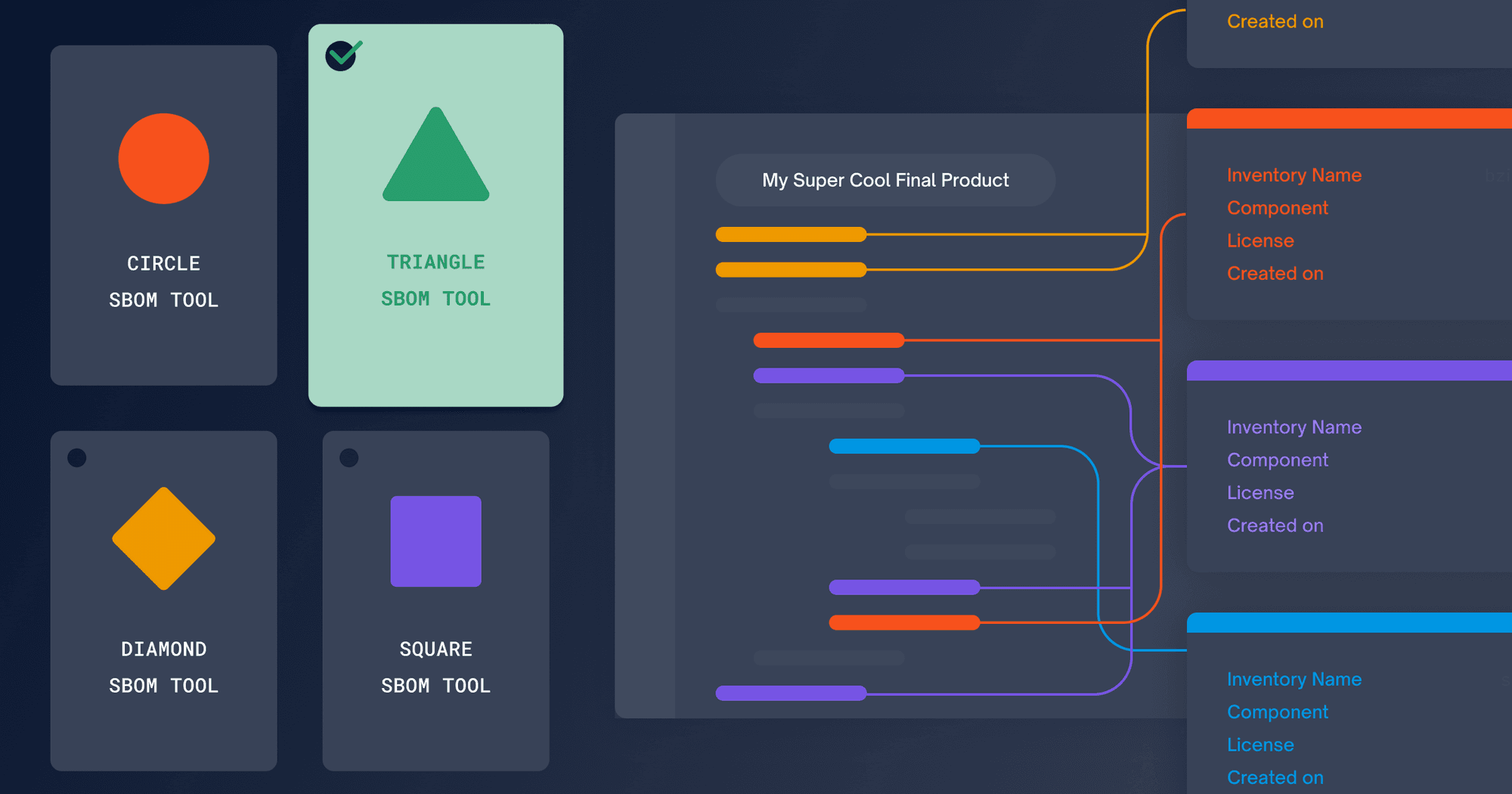 How to Find the Best SBOM Tool for Your Organization