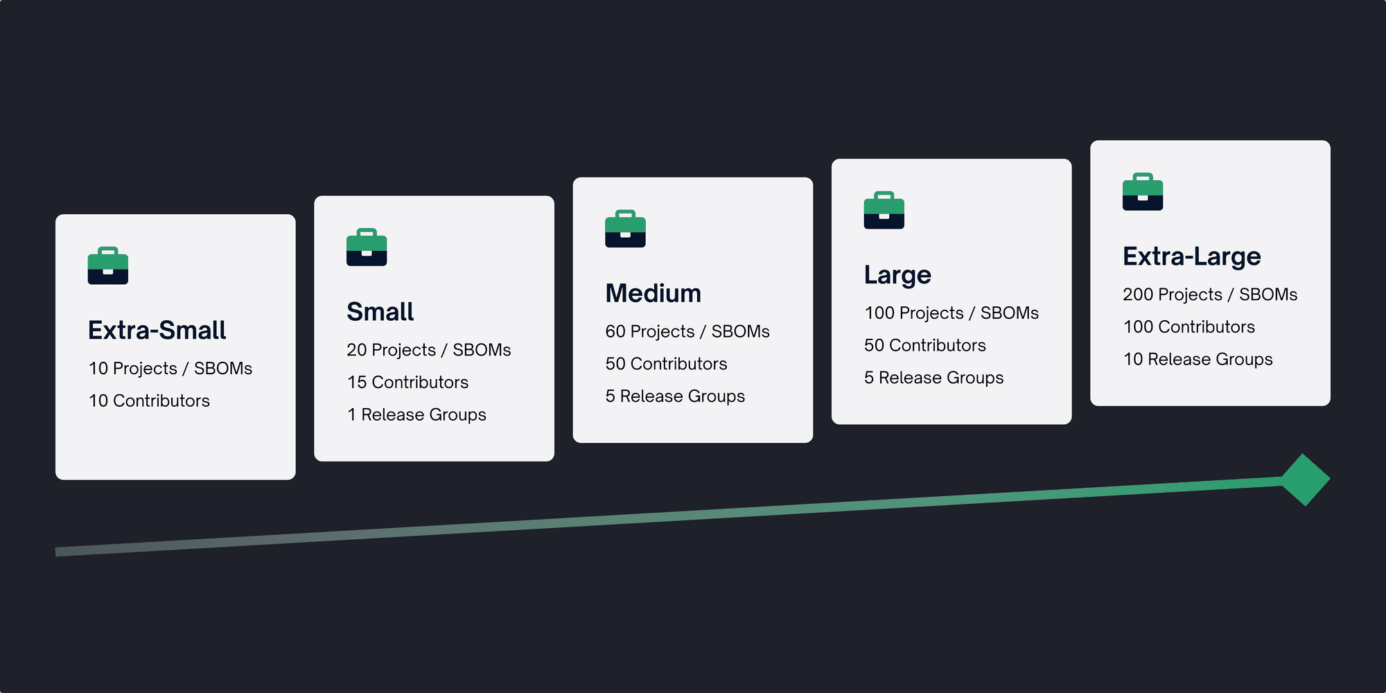FOSSA Business Tier subscription levels