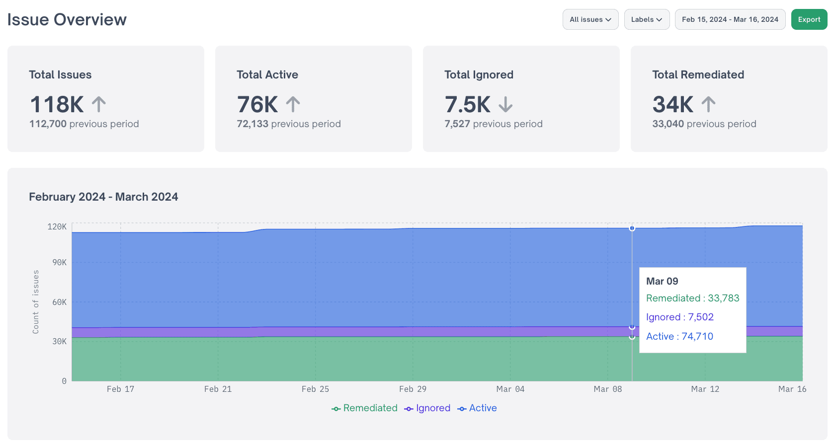 Enhancing Risk Observability with FOSSA's Issue Overview Dashboard