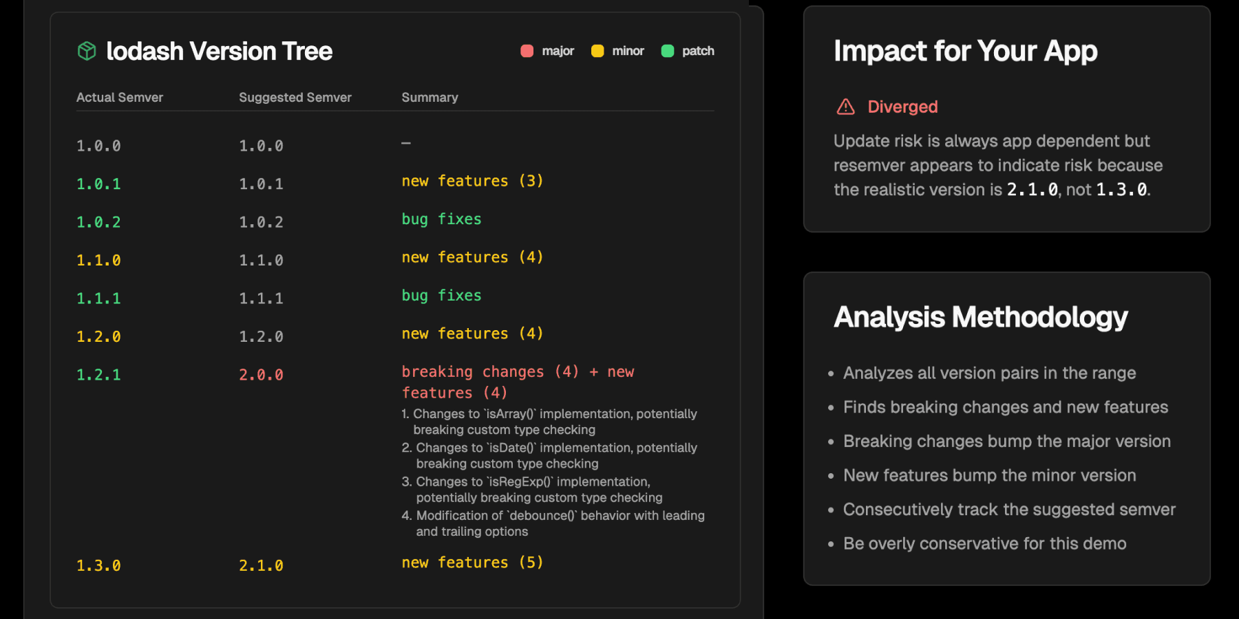 Rewriting an NPM Package's Semver Based on Breaking Changes